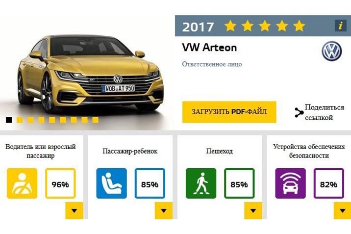 VW Arteon