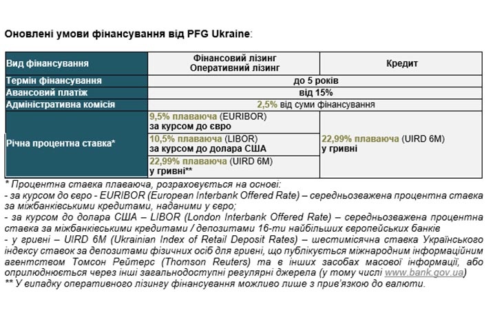 Оновлені умови фінансування